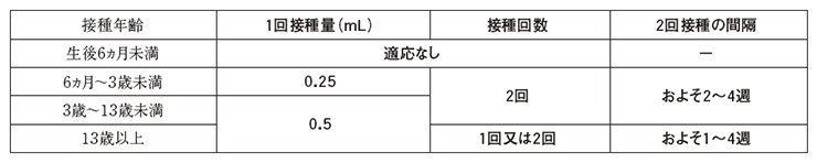 予接 乳健 しみず小児科 内科クリニック